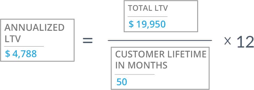 06_Annualized Lifetime Value Lean SaaS Metrics – The Definitive Guide to create business impact